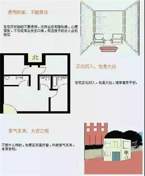 住宅风水图解大全|史上最全住宅风水100例图解，又长姿势了！